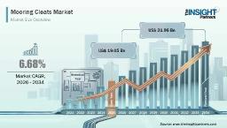 Mooring Cleats Market Size and Industry Share Expected to Touch US$ 31.96 Billion by 2034