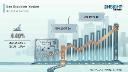 Gas Scrubber Market Analysis and Drivers: Growth Path to US$ 28.72 Billion by 2034 with 4.4% CAGR