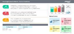 US Zero-length Launcher Market Share, Scope and Analysis Outlook [2025-2031]