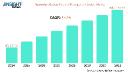 Automotive Battery Thermal Management System Market Outlook and Drivers Targeting USD 10.53 Billion