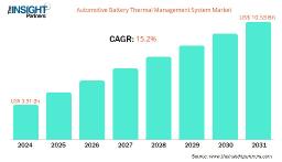 Automotive Battery Thermal Management System Market Outlook and Drivers Targeting USD 10.53 Billion