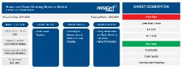 North America Sewer and Drain Cleaning Services Market Drivers and Industry Analysis