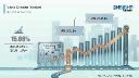 Nano Drones Market Analysis: Valuation to Touch 10.17 Billion by 2034 at 15.06% CAGR