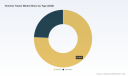 PW Consulting: Terminal Tractor Market to Expand from USD 1.98 Billion in 2025 to USD 2.91 Billion by 2032 at a 5.5% CAGR