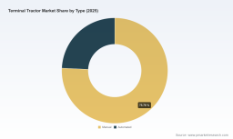 PW Consulting: Terminal Tractor Market to Expand from USD 1.98 Billion in 2025 to USD 2.91 Billion by 2032 at a 5.5% CAGR
