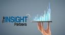 Alcohol-based Markers Market Outlook 2034: Size, Share, Trends, and Global Growth Forecast  