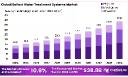 Ballast Water Treatment Systems Market Forecast to 2034