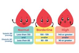 What Is Normal Blood Pressure?