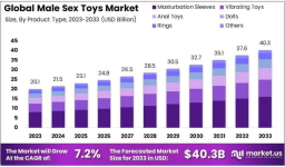 The Future of Male Pleasure Products