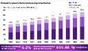 Acrylonitrile Butadiene Styrene Market Size, Share | CAGR of 6.2%