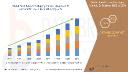 The Evolving Landscape of Food Service Packaging