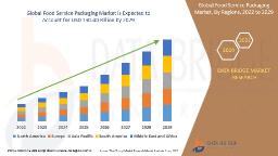 Enhancing Food Safety and Shelf Life: The Rise of Freeze-Dried Protective Cultures