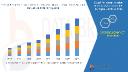 Perimeter Intrusion Detection Systems Market CAGR of 12.64% for the forecast period of 2021-2028. 