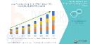  Pelvic Floor Electric Stimulator Market CAGR of 7.76% during the forecast period of 2025 to 2032.