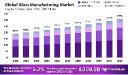 Glass Manufacturing Market Growth in Post-Pandemic Recovery Phase