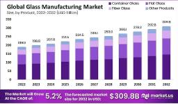 Glass Manufacturing Market in the Middle East and Africa