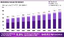 Aluminum Foil Market Competitive Analysis | Key Vendors
