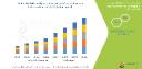 Artificial Intelligence in Healthcare Market Graph: Growth, Share, Value, Insights, and Trends