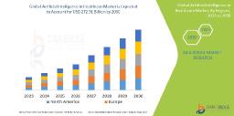 Artificial Intelligence in Healthcare Market Graph: Growth, Share, Value, Insights, and Trends