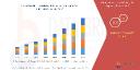 Acrylic Ester Market Set for Robust Growth Driven by Rising Demand in Paints, Coatings, and Adhesives Applications