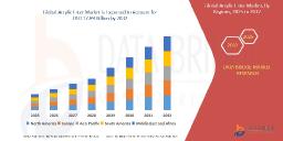 Acrylic Ester Market Set for Robust Growth Driven by Rising Demand in Paints, Coatings, and Adhesives Applications