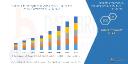 Cloud Field Service Management Market Set to Soar with AI Integration and Mobile Workforce