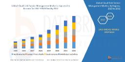Cloud Field Service Management Market Set to Soar with AI Integration and Mobile Workforce