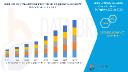 Arbitrary Waveform Generator Market Set to Surge with Advancements in 5G, Aerospace, and Medical Electronics