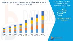 Arbitrary Waveform Generator Market Set to Surge with Advancements in 5G, Aerospace, and Medical Electronics