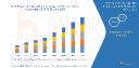 System in Package (SiP) Technology Market Set to Surge Amid Rising Demand