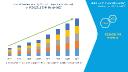 Soaring Demand for Advanced Threat Detection Technologies Drives Growth in Aviation Security Market