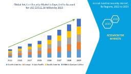 Soaring Demand for Advanced Threat Detection Technologies Drives Growth in Aviation Security Market