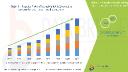 Rising Prevalence of Inflammatory Diseases Drives Growth in the C-Reactive Protein Testing Market