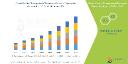Macular Telangiectasia Treatment Market Poised for Growth Amid Rising Prevalence of Retinal Disorders