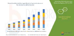 Surging Health Consciousness and Innovation Drive Growth in the Non-Alcoholic Beverages Market Worldwide