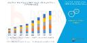 Surging Demand for Reliable Energy Drives Growth in Power Quality Equipment Market Worldwide