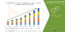 RTD Alcoholic Beverages Market Witnesses Rapid Growth Fueled by Youth Consumption Trends