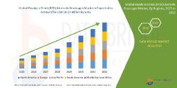 RTD Alcoholic Beverages Market Witnesses Rapid Growth Fueled by Youth Consumption Trends