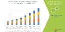TK2‑D Treatment Market to Reach New Heights by 2030: Driven by Breakthrough Deoxynucleoside