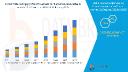 Wide-Bandgap Power Semiconductor Devices Market Set to Surge with Growing Demand 