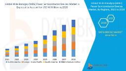 Wide-Bandgap Power Semiconductor Devices Market Set to Surge with Growing Demand 