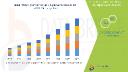 Transcriptomics Market Set to Surge as Genomic Research and Personalized Medicine Drive Demand Globally