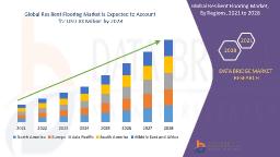 Resilient Flooring Market Set to Flourish as Demand Rises for Durable, Eco-Friendly Building