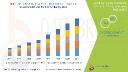 Rising Environmental Concerns and Water Reuse Policies Drive Growth in the Agricultural Wastewater Treatment Market