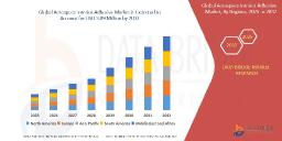Soaring Demand for Lightweight and Durable Materials Fuels Growth in Aerospace Interior Adhesive Market