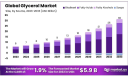 Glycerol Market Potential in Pharmaceutical Sector