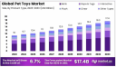 The Millennial Impact on the Pet Toys Market
