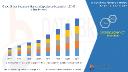 Virtual Classroom Market: Trends, Growth, and Future Outlook