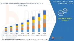 Virtual Classroom Market: Trends, Growth, and Future Outlook
