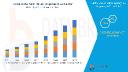 SCARA Robot Market: Powering Precision Automation